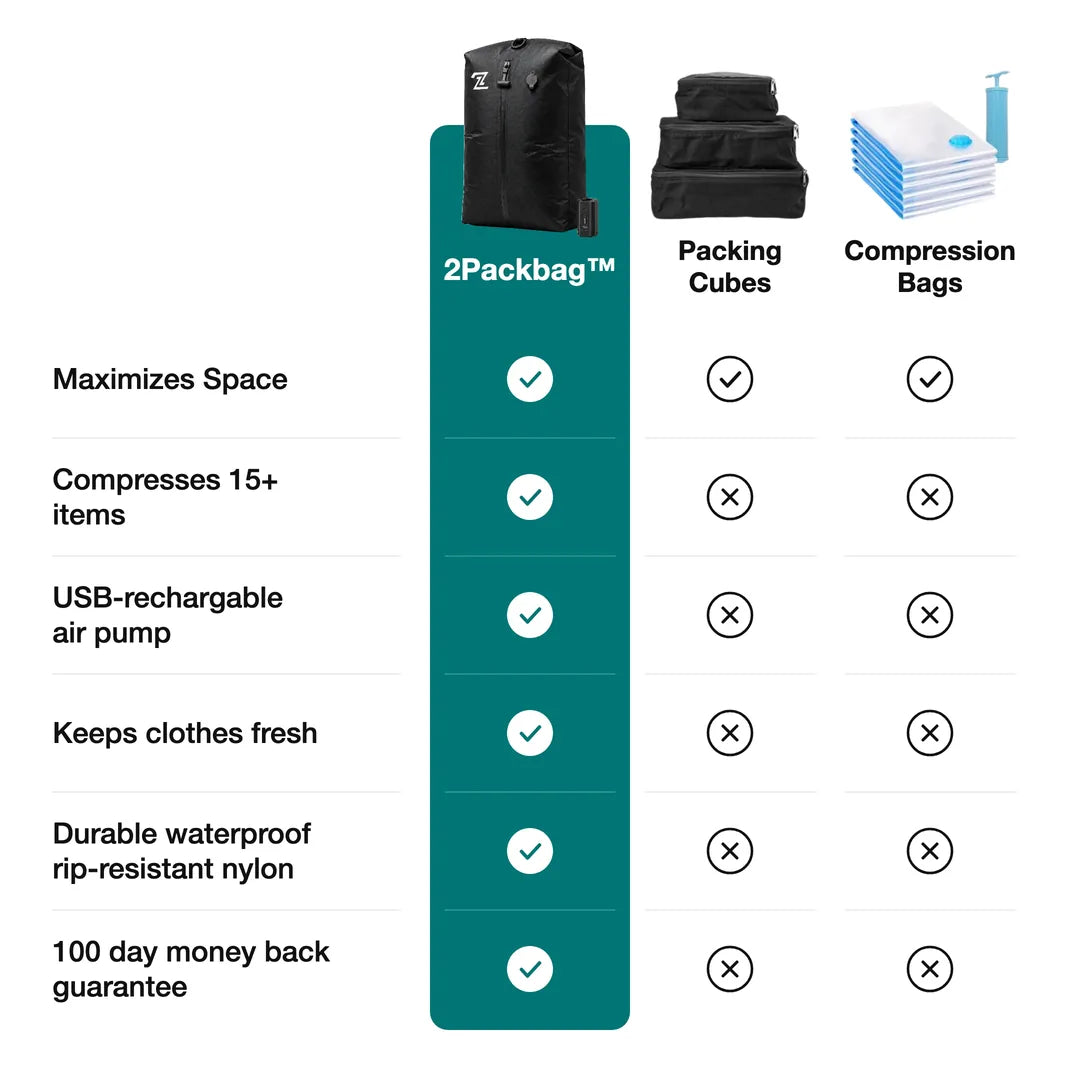 2PackBag™ Travel Kit