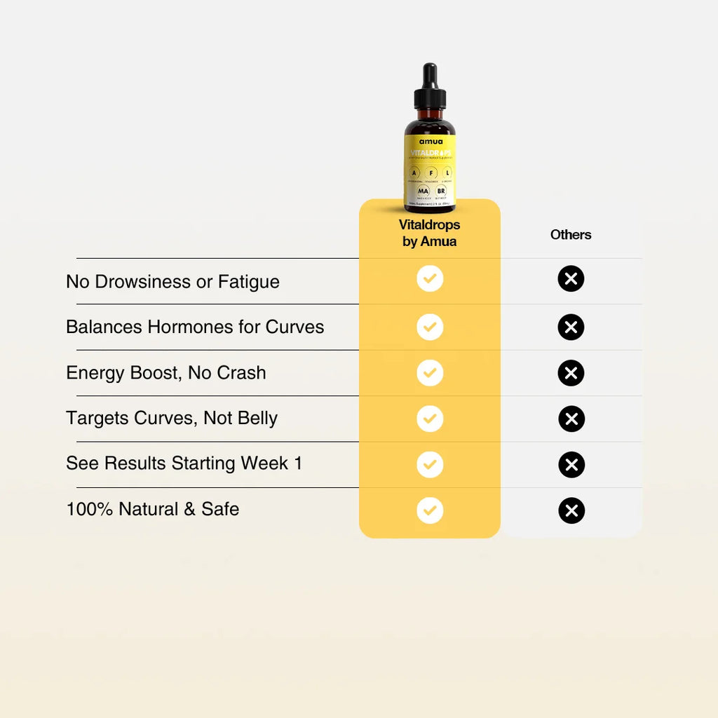 Amua Vitaldrops™